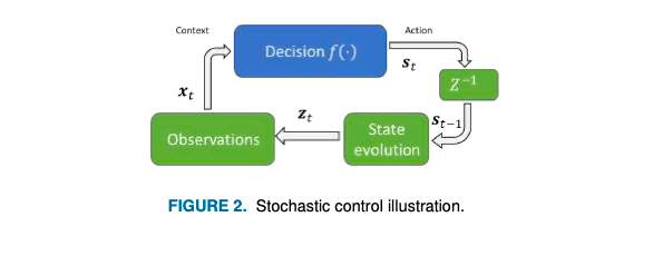 figure-2