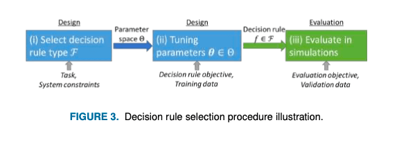 figure-3