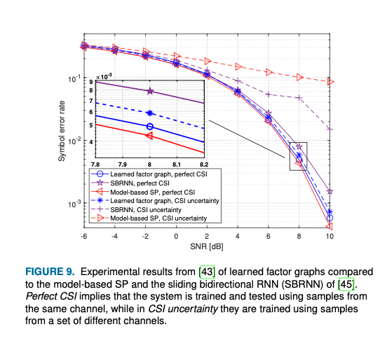 figure-9